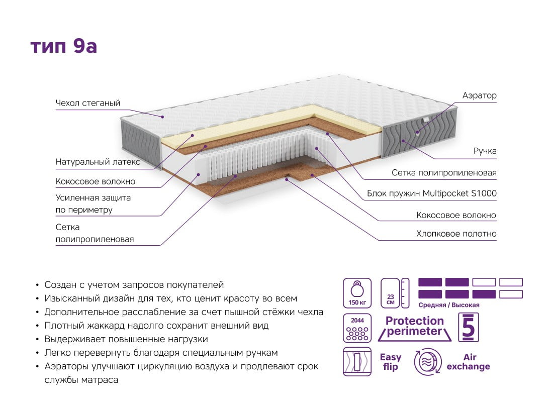 Матрас ЭОС «Элит Тип 9a»